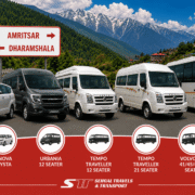 Travel Options